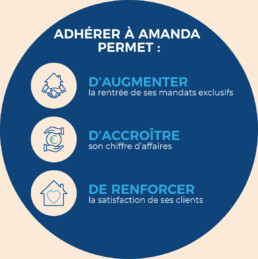 Amanda - Avantages pour les agences adhérentes